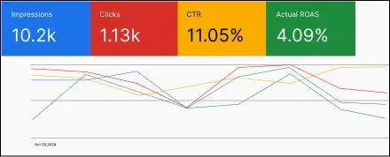 manufacturing advertising agency