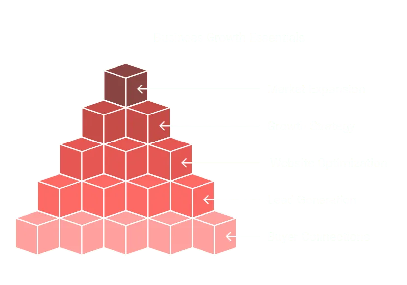 OEM manufacturer SEO services